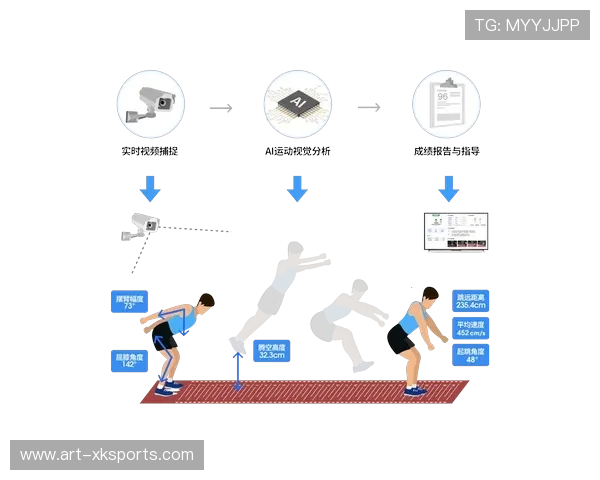 可视化训练反馈加速球员技术动作改进周期